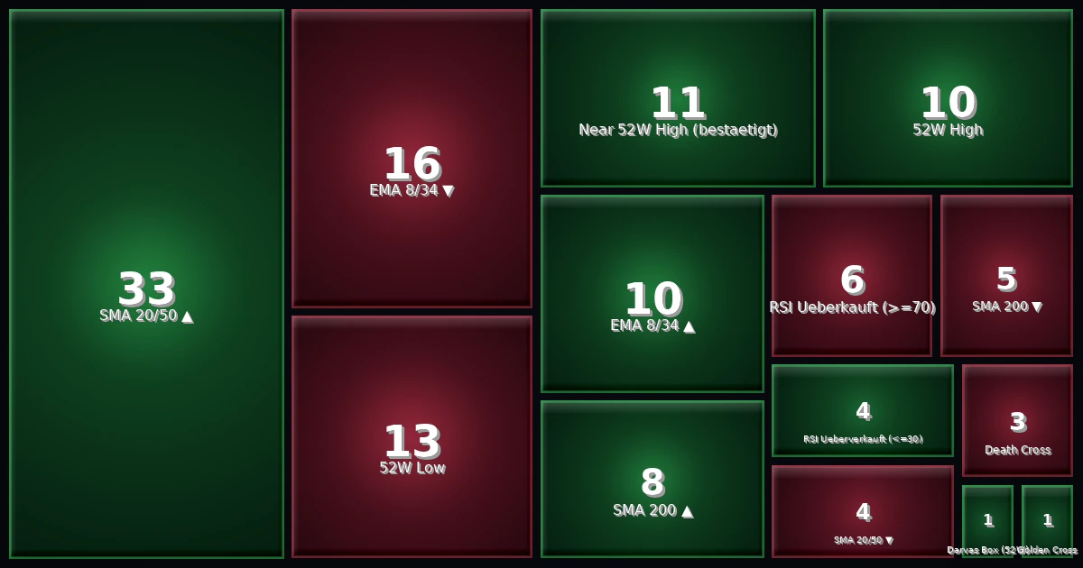 Strategy Heatmap 29.04.26