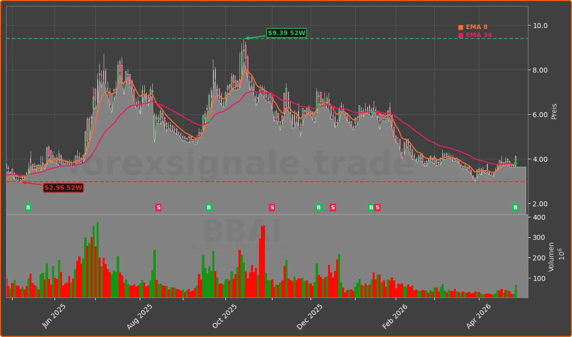 BBAI Chart