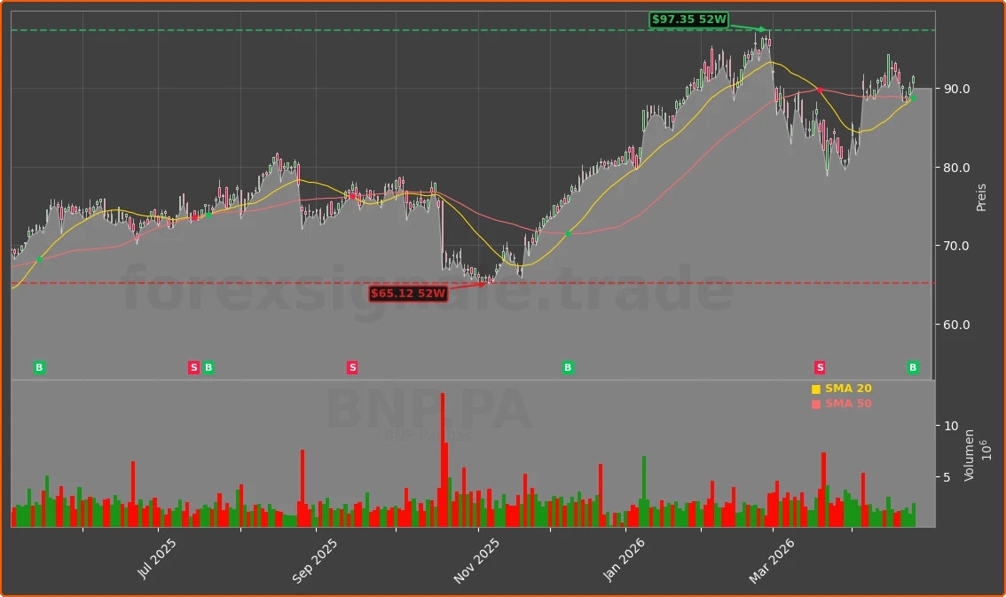 BNP.PA Chart