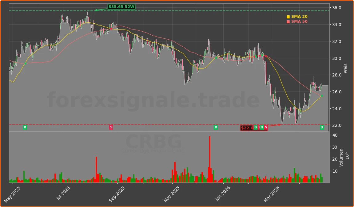 CRBG Chart