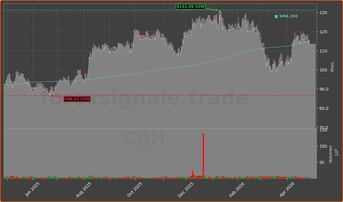 CRH Chart