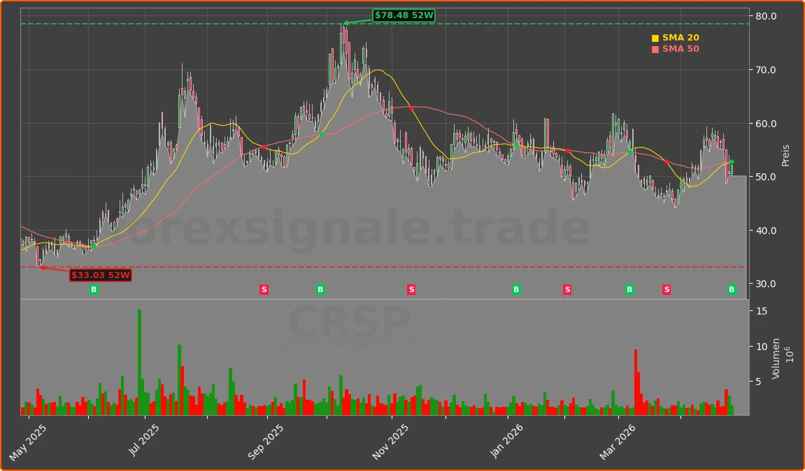 CRSP Chart