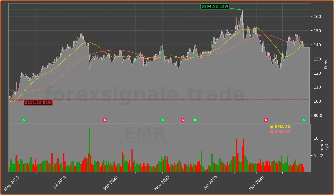 EMR Chart