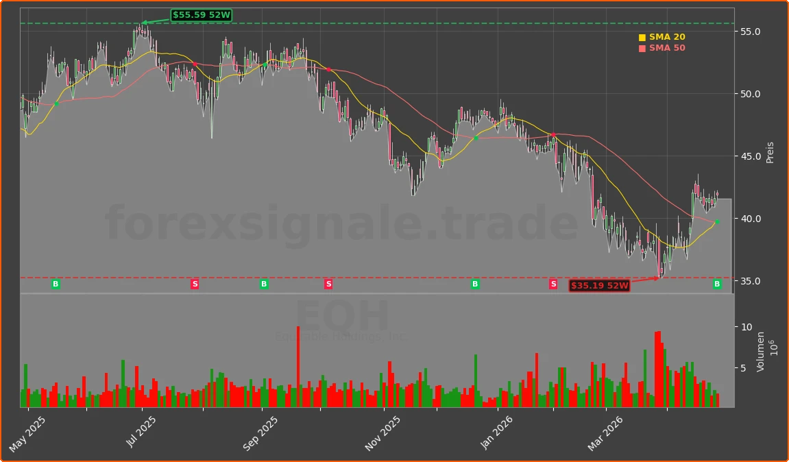 EQH Chart