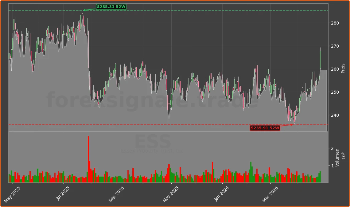 ESS Chart