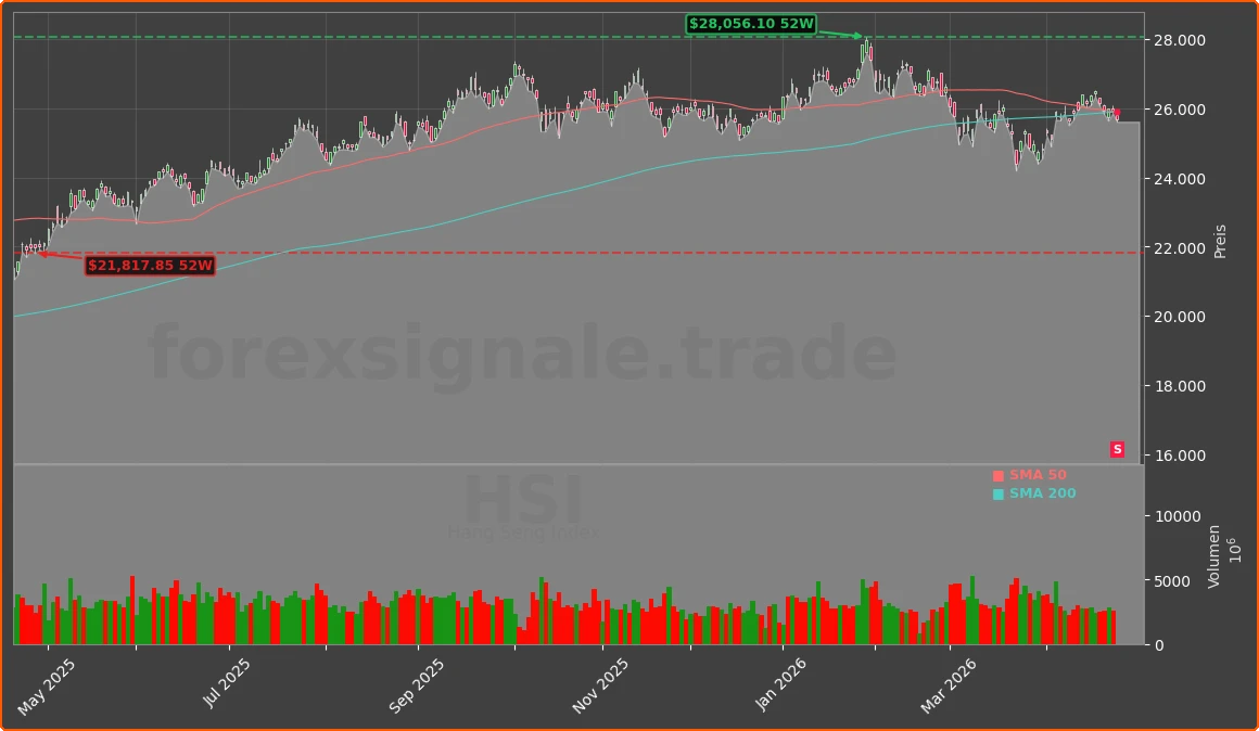 HSI Chart