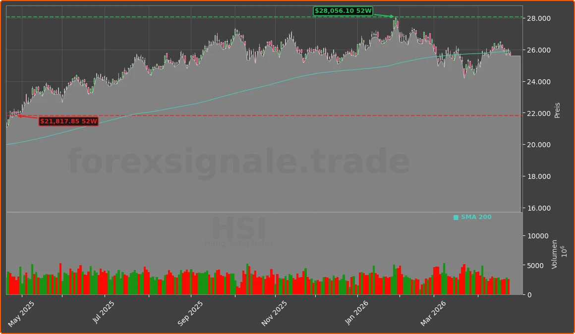 HSI Chart