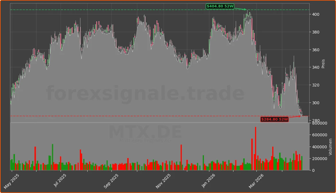 MTX.DE Chart