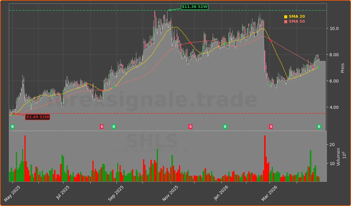 SHLS Chart