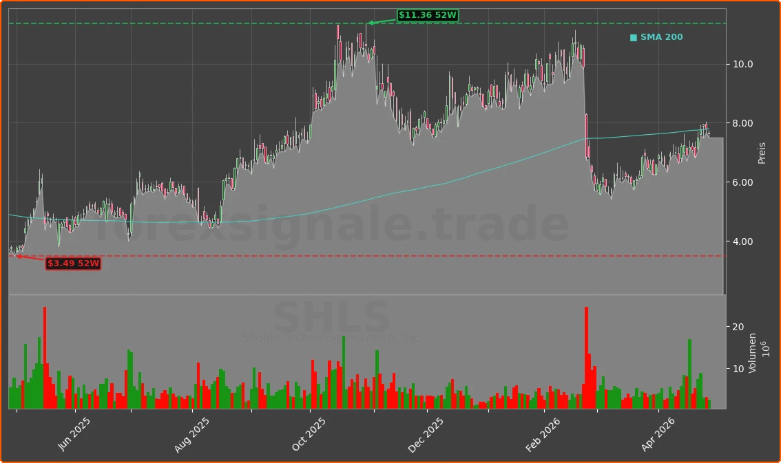 SHLS Chart