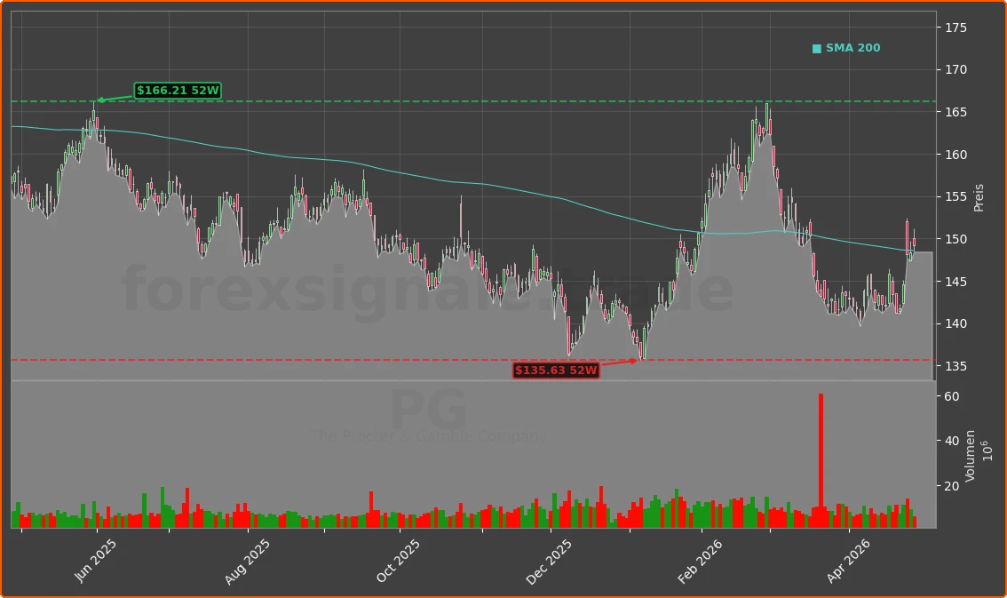 PG Chart