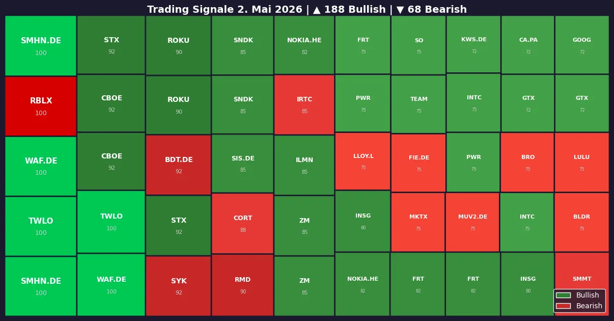 Symbol Heatmap 02.05.26