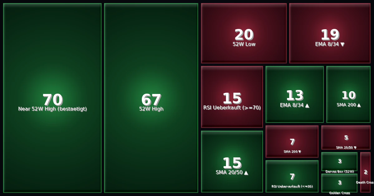 Strategy Heatmap 02.05.26