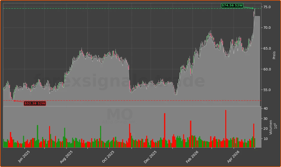 MO Chart