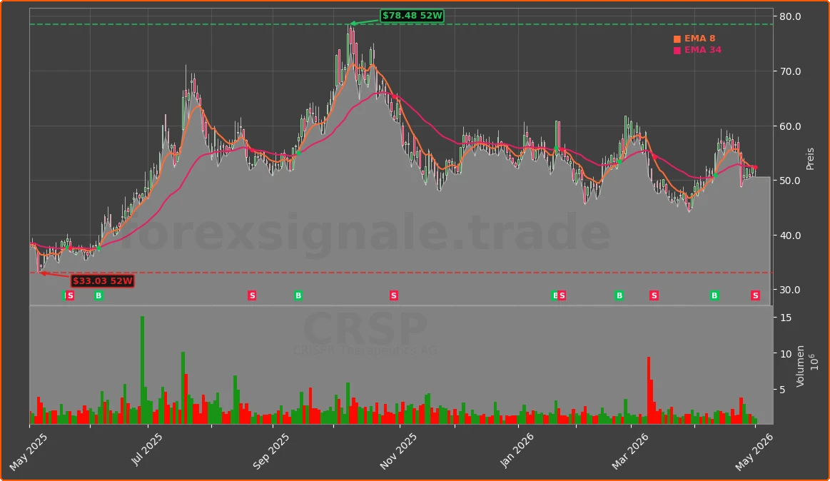 CRSP Chart