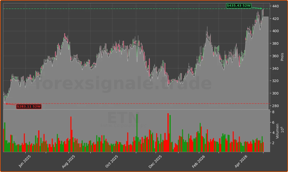 ETN Chart