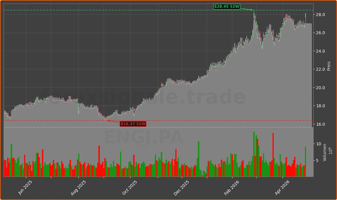 ENGI.PA Chart