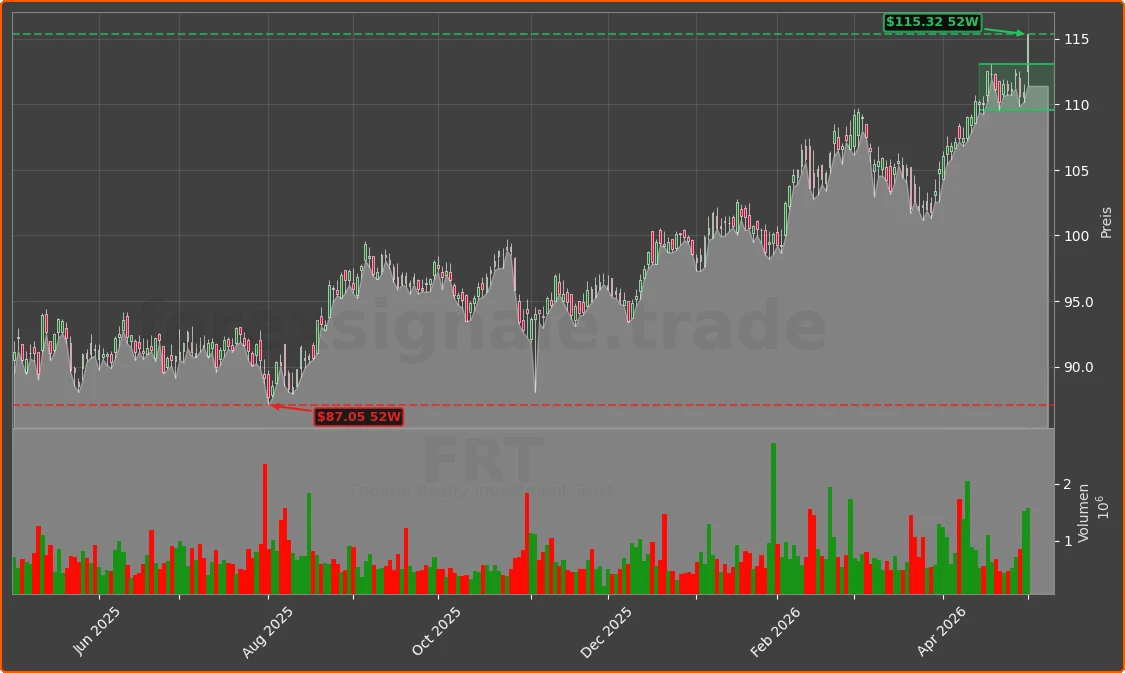 FRT Chart