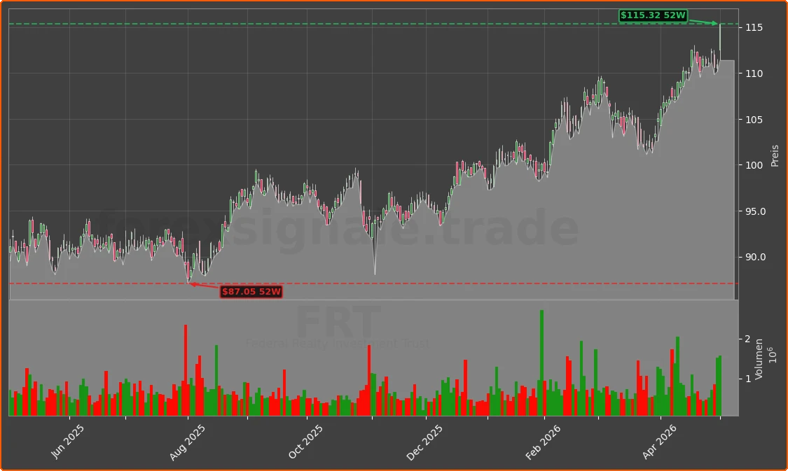 FRT Chart