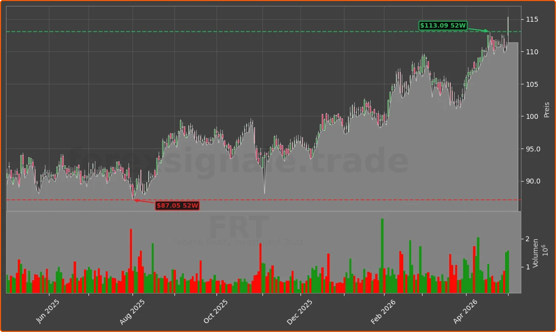 FRT Chart