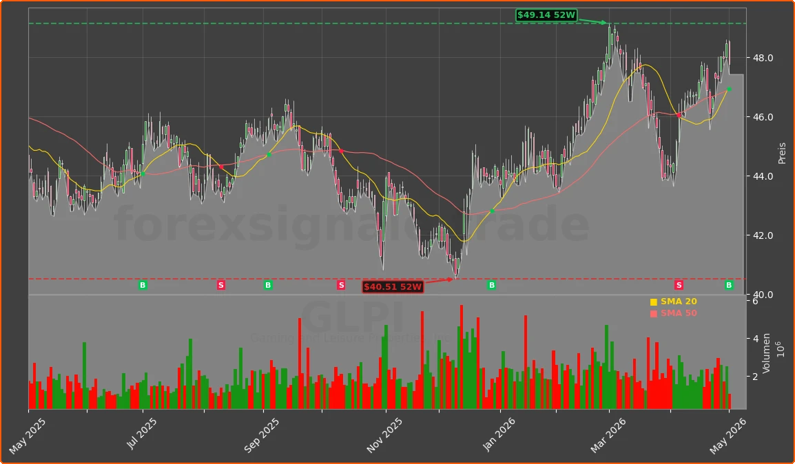 GLPI Chart