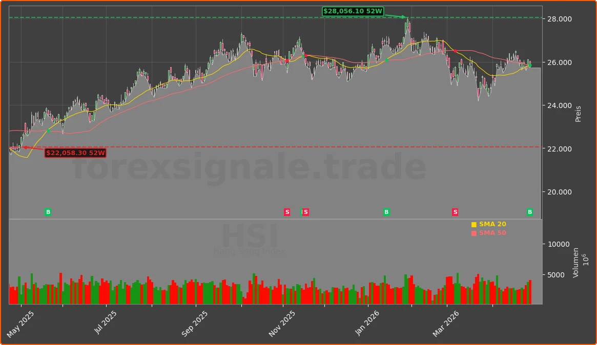 HSI Chart