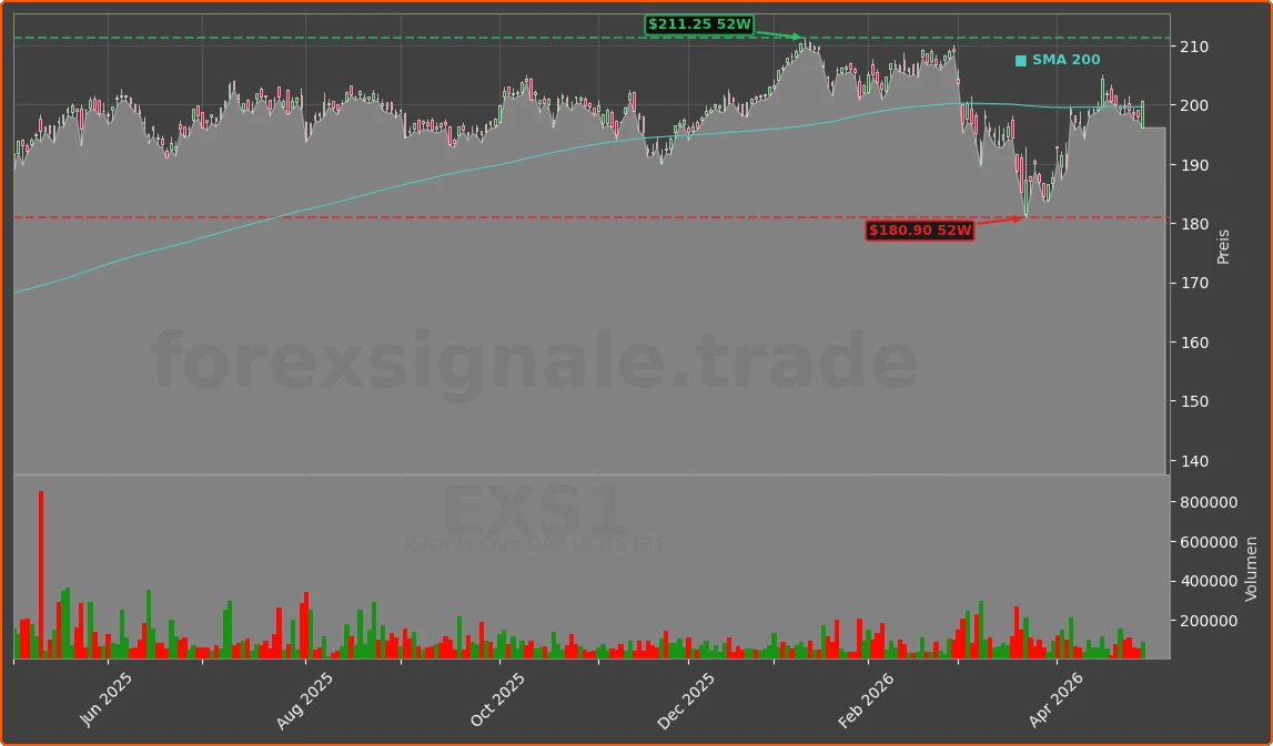 EXS1 Chart