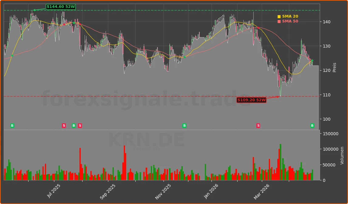 KRN.DE Chart