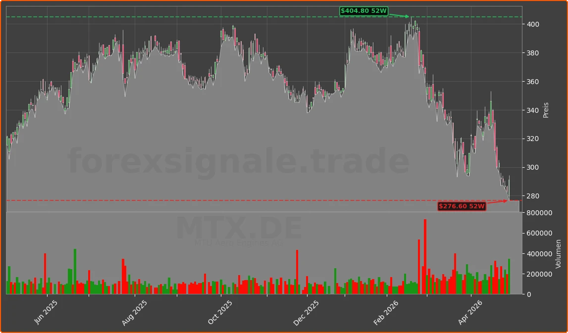 MTX.DE Chart