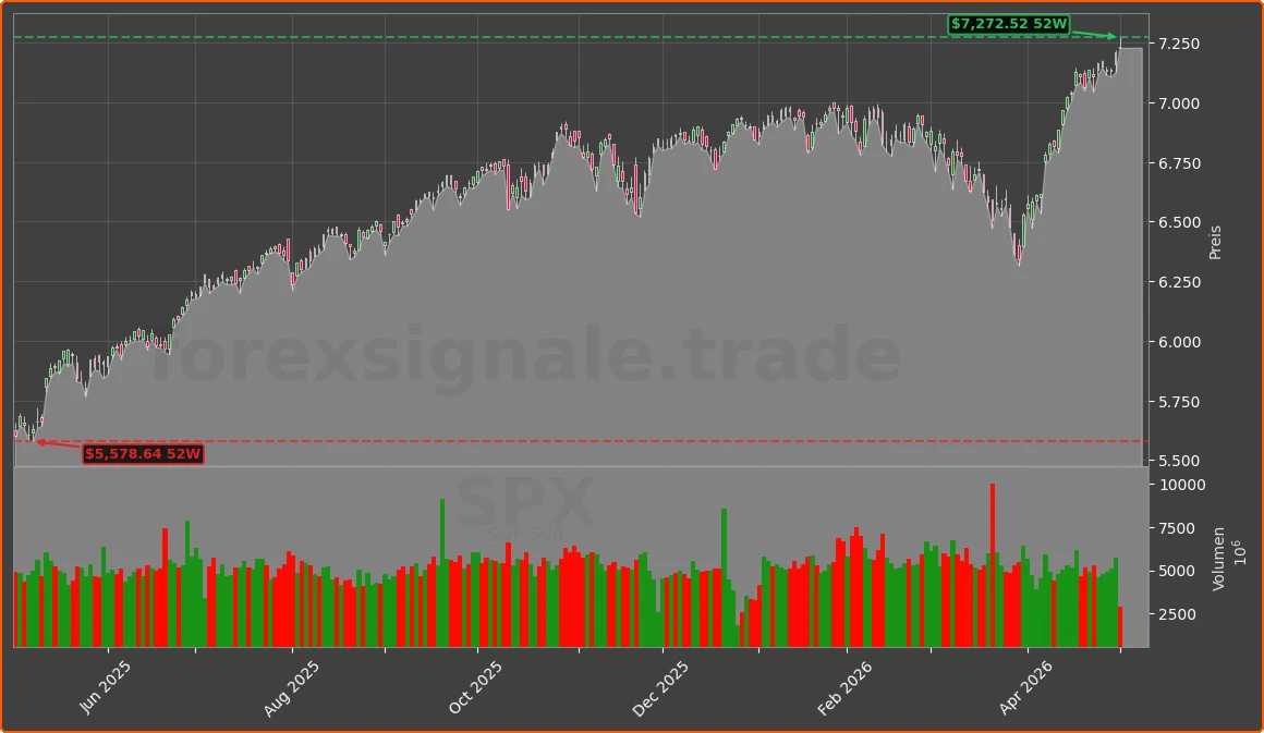 SPX Chart