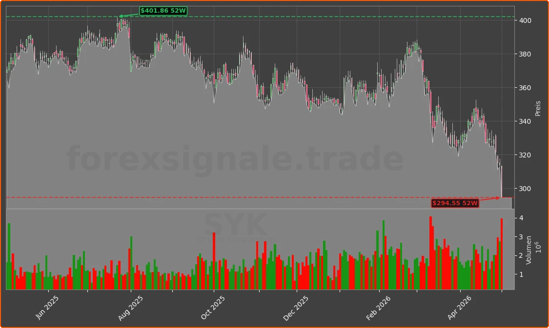 SYK Chart