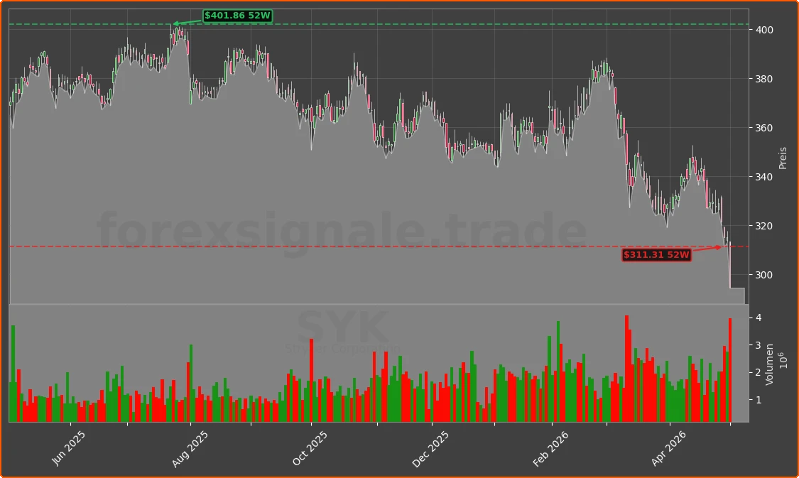SYK Chart