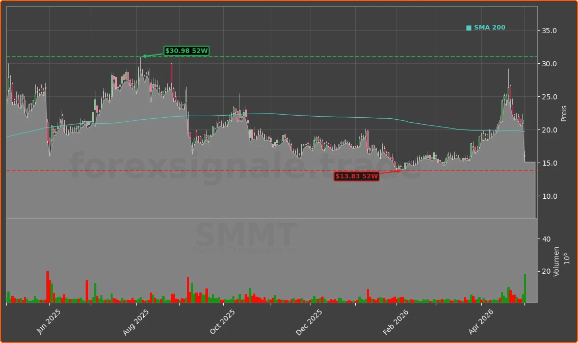 SMMT Chart