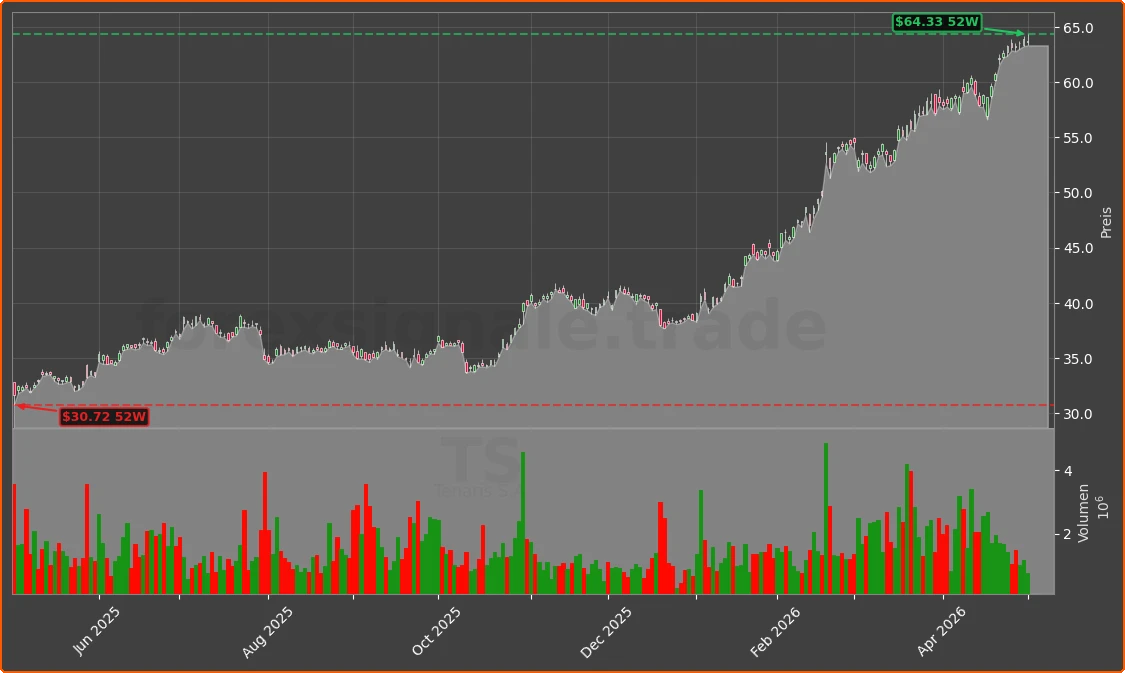 TS Chart