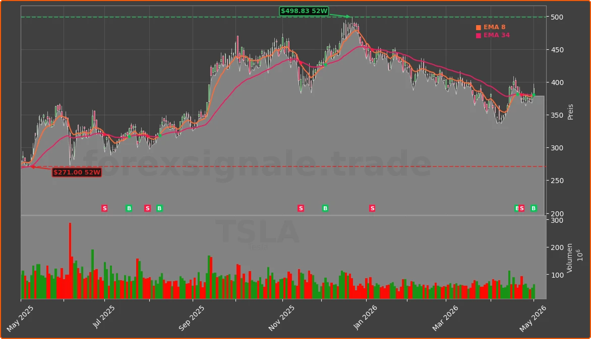 TSLA Chart