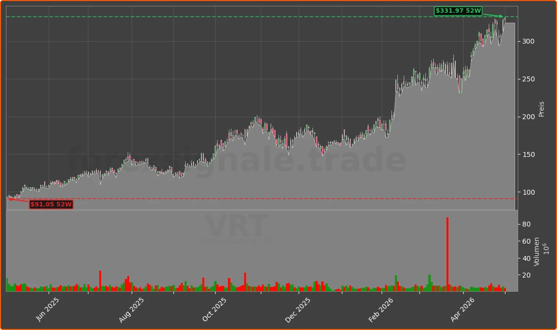 VRT Chart
