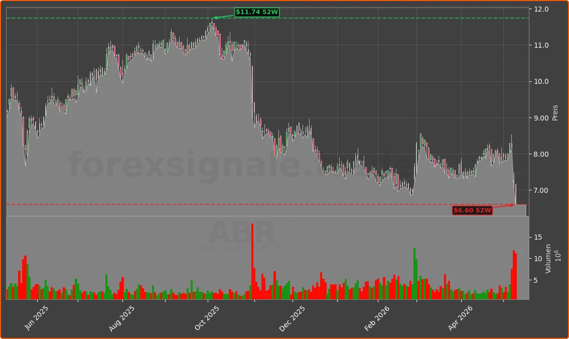 ABR Chart