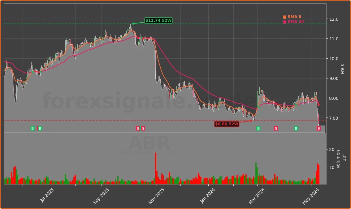 ABR Chart