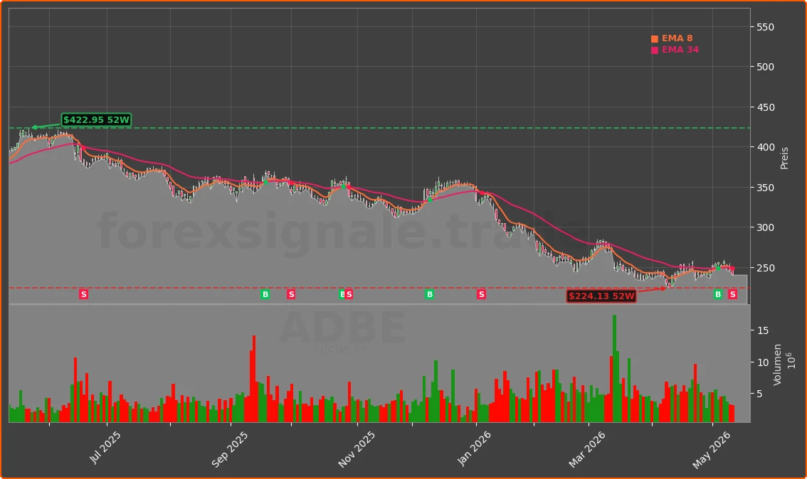 ADBE Chart