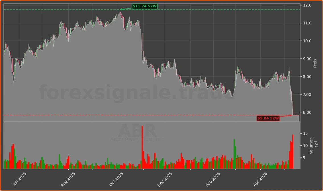 ABR Chart