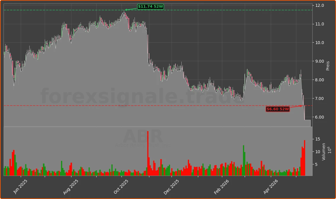 ABR Chart