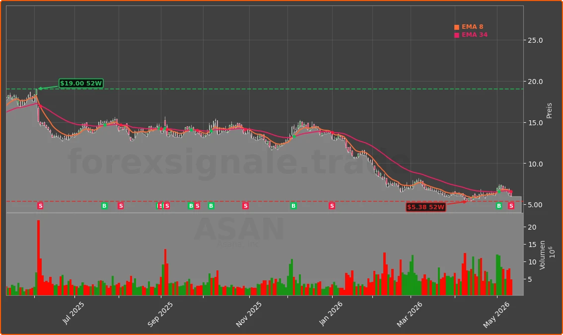ASAN Chart