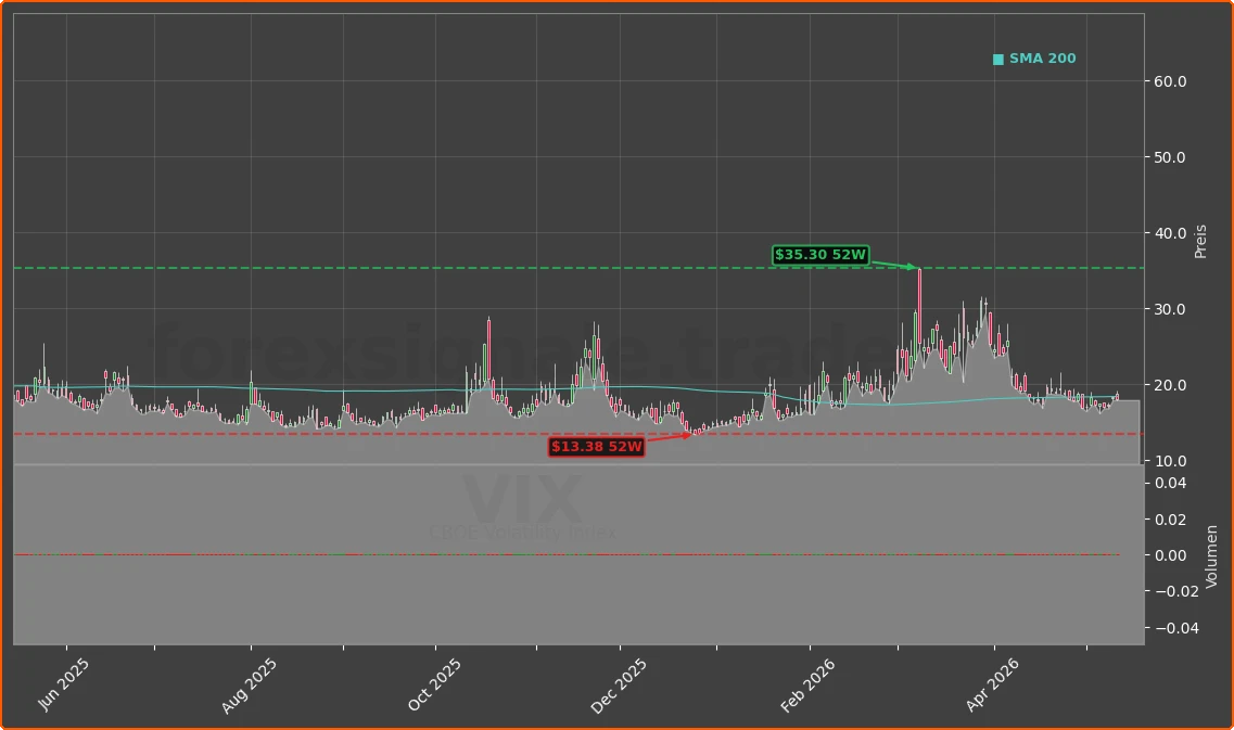 VIX Chart