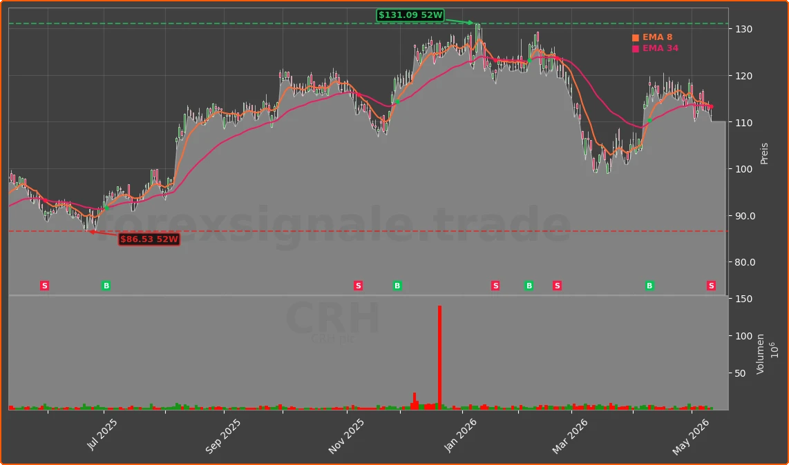 CRH Chart