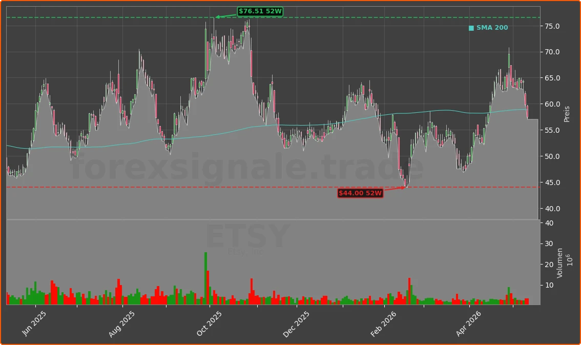 ETSY Chart