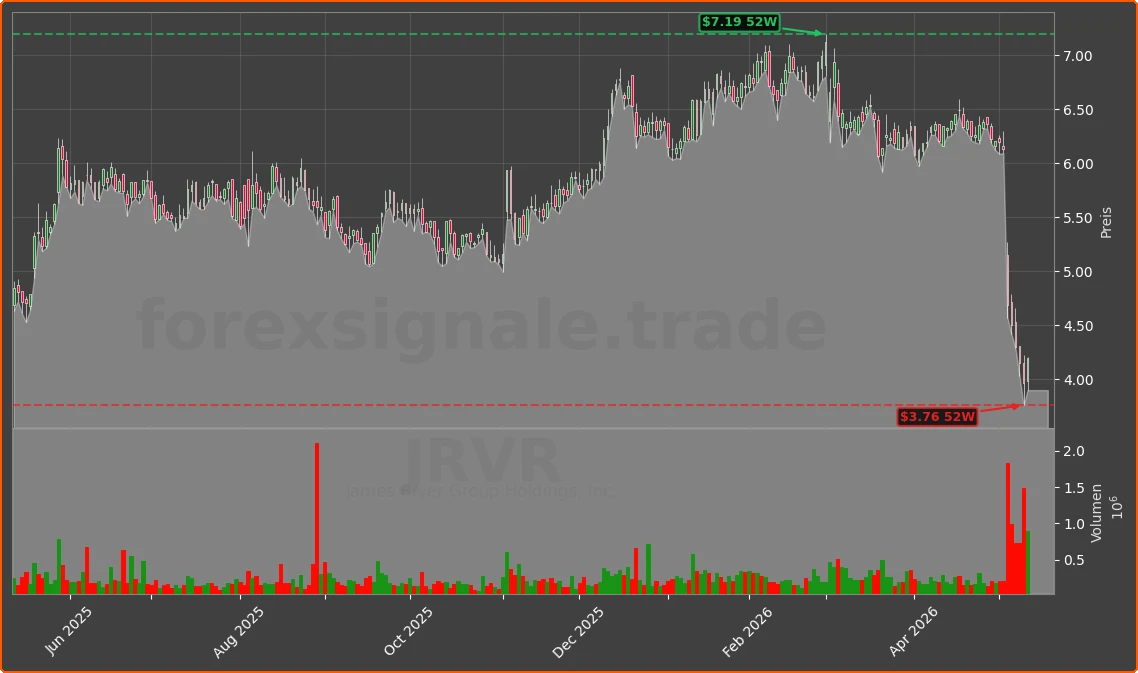 JRVR Chart