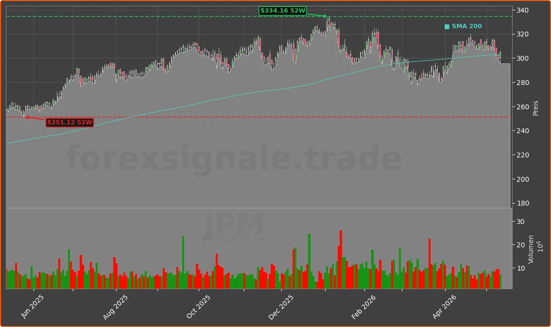 JPM Chart