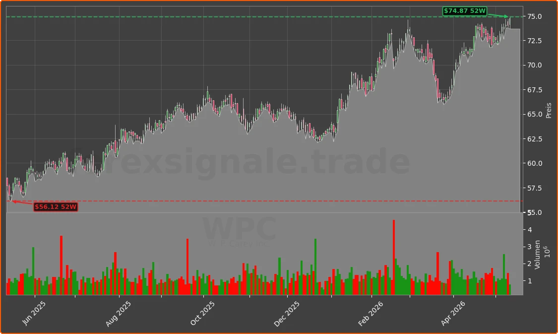 WPC Chart