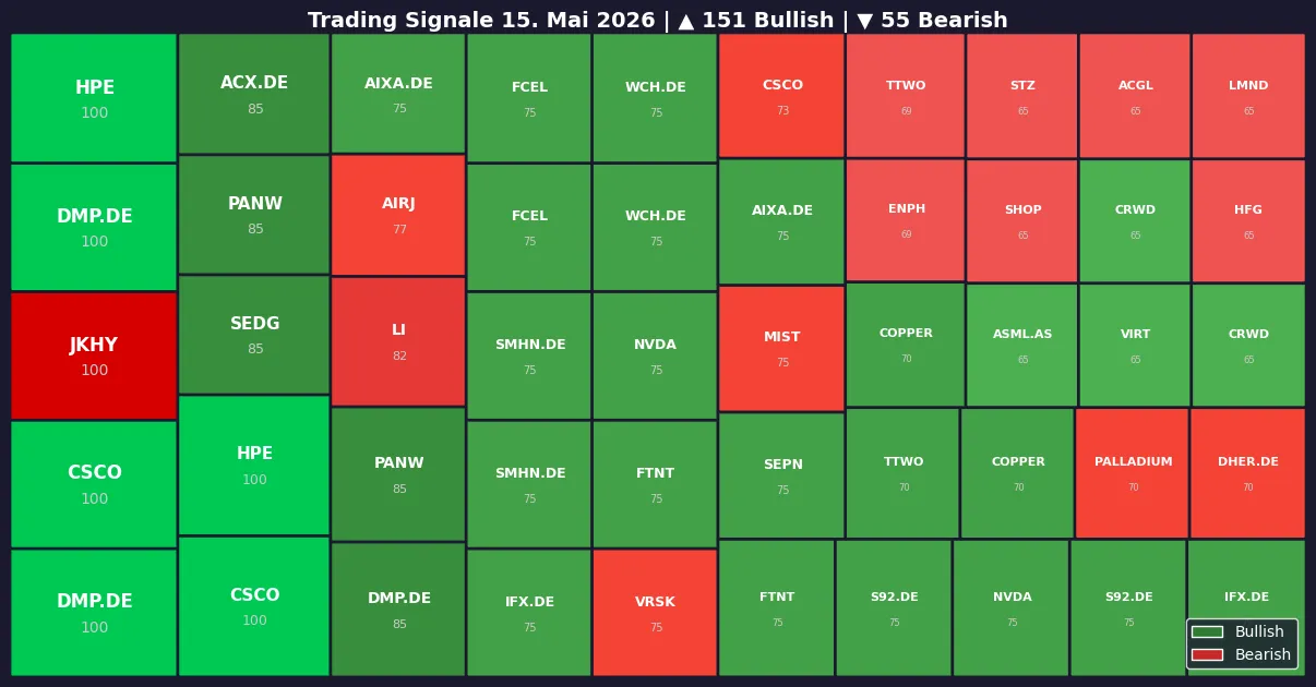 Symbol Heatmap 15.05.26