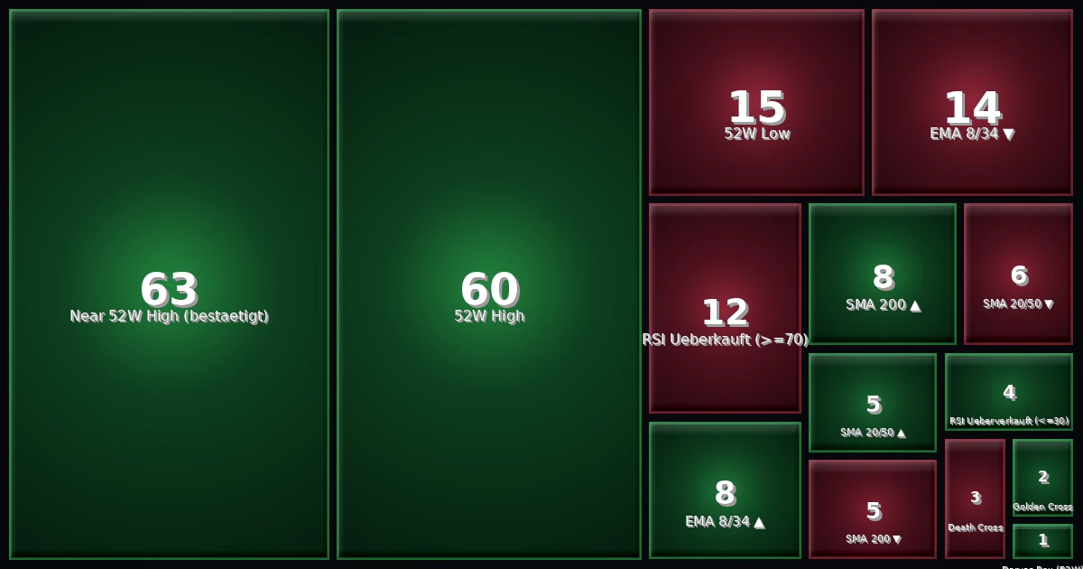Strategy Heatmap 15.05.26